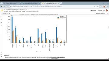 Data Mining - Analisis Pengembangan Data Analyst Menjadi Data Scientist Dalam Perusahaan