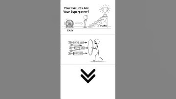 Motivation: turning setbacks into springboards. Part 3