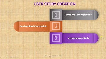 ISTQB - 21 User Story Creation : Agile testing