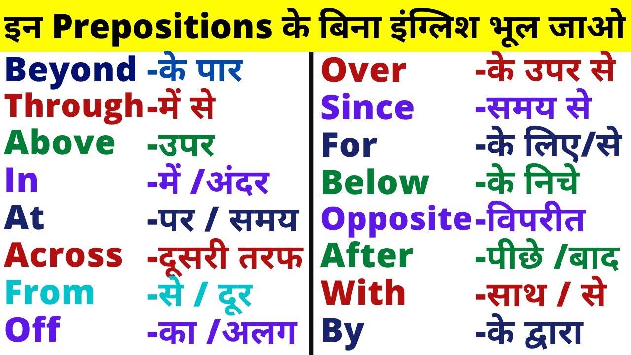 All Important Prepositions With Hindi English Prepositions