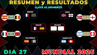 TODAY'S SUMMARY and RESULTS 2026 WORLD CUP 🏆 FRANCE vs SPAIN in SEMIFINALS 🔥 DAY 27