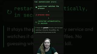 What is Service Supervision in Linux
