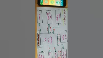 Smart Electronic Door Lock with Password Protection Using Arduino and Keypad#shorts #science