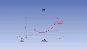 19 General Performance Principles   En Route Part 5
