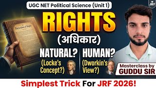 Rights (अधिकार) in Political Science: Complete Theory &amp; Thinkers | UGC NET/JRF 2026