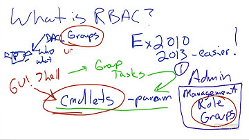 13  Cbt Nuggets   Microsoft Exchange Server 2013 70 342 Planning For Security   Rbac