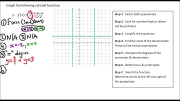 Lesson 4a - Graphing Rational Functions Example 1