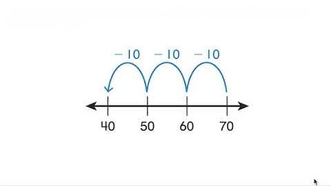 Envision Grade 1: Topic 11-3