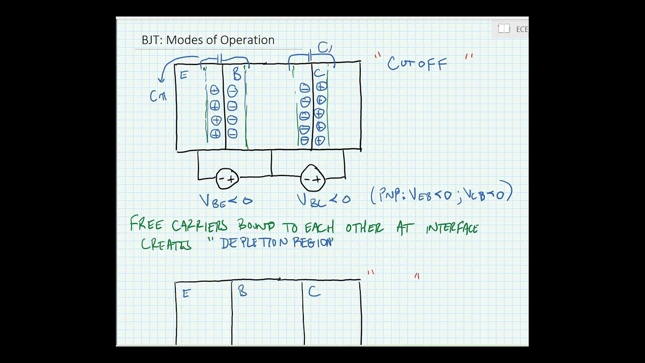 ECE 3204 Lecture 2b - BJT Operating Regions - YouTube