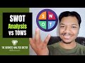 How to perform a swot analysis  strength weakness opportunity threat