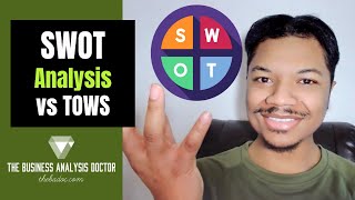 SWOT Analysis Example | Strength, Weakness, Opportunity, Threat | Apple SWOT Analysis Tutorial