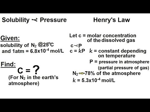 Chemistry - Solutions