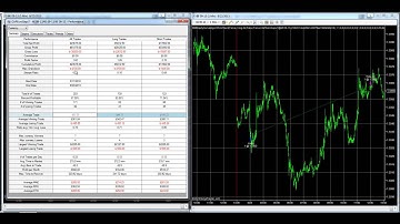 NinjaTrader Money Management Algorithms