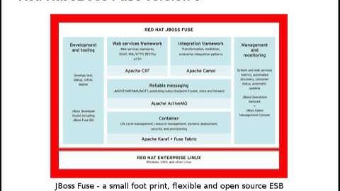 Part 1 Fuse Getting Started