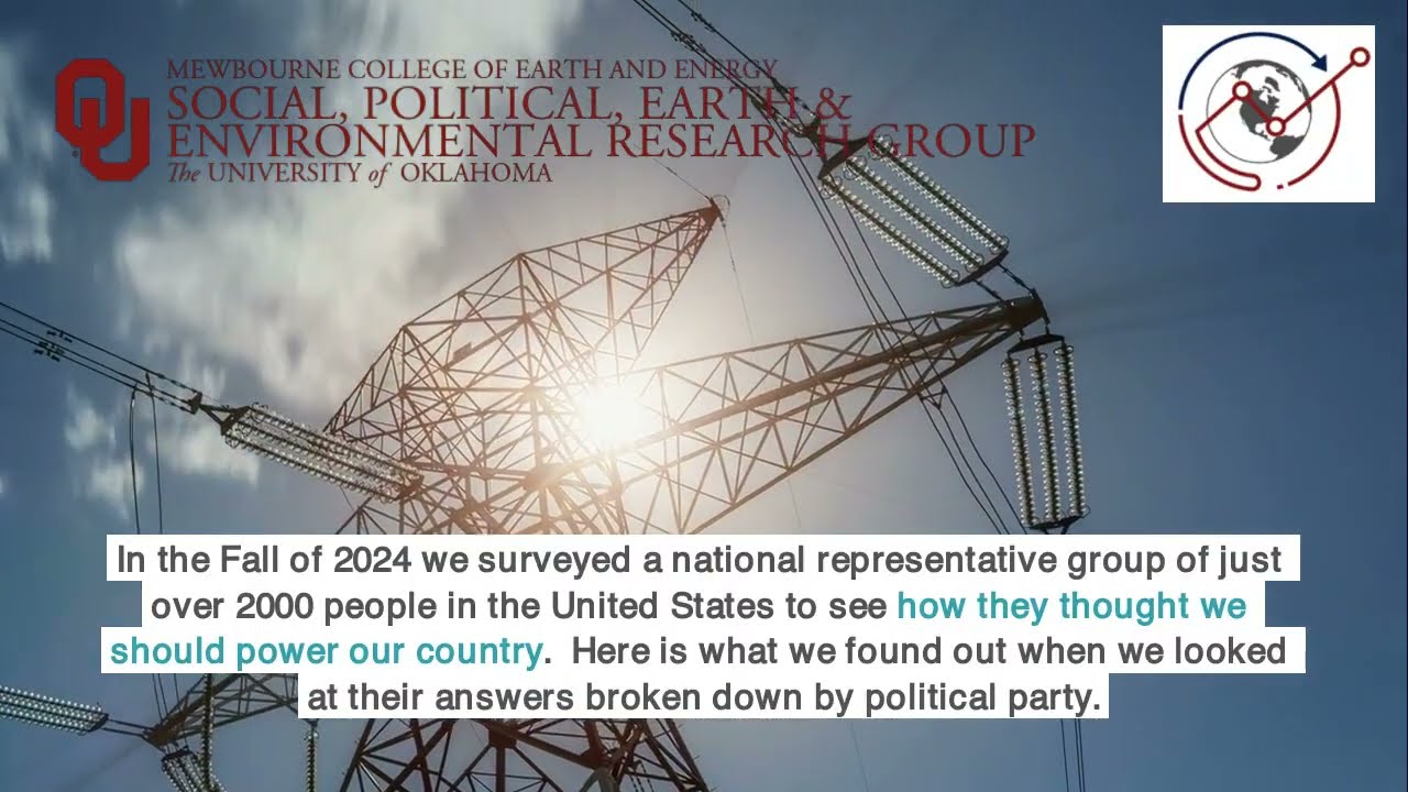 US Political Parties & Energy Support – Survey Insights