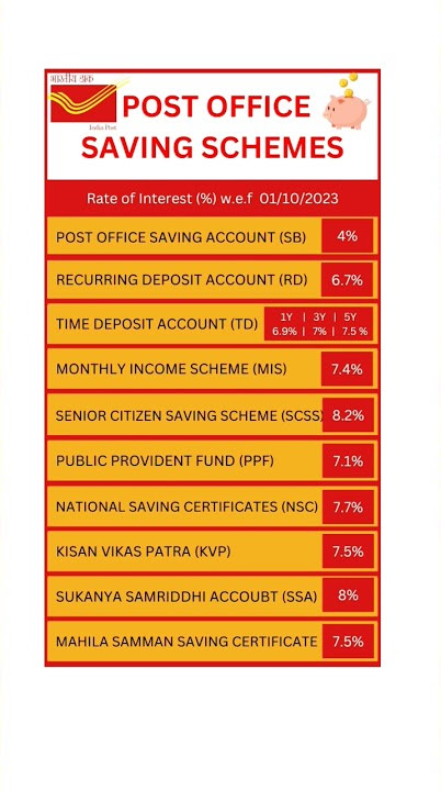 Post Office Saving Schemes 2023 🔥😎 #shorts #postoffice #scheme #investing  #trending #viral