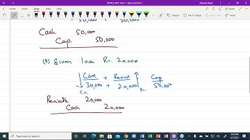 4th Class of CAF 1 (Introduction to Accounting) by Sir Ahmed Raza Meer (Sep-21)
