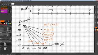 Transient Response in Motherboards and GPUs part 2: load line / LLC /AVP