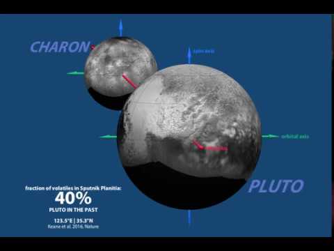 La rotation de Pluton est dicté principalement par sa région en forme de coeur