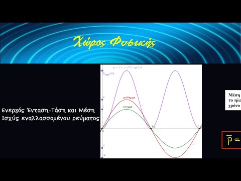 Βίντεο: Πώς υπολογίζετε την ένταση ισχύος;
