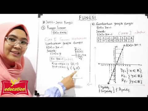 Video: Adakah fungsi linear atau bukan linear?