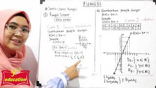 Fungsi #Part 7 // Jenis-jenis Fungsi // Fungsi Linear // Grafik, Domain, Kodomain, Range