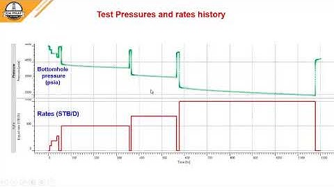 Pressure Transient Analysis (PTA)  - Extended test in a well completed in a fractured reservoir