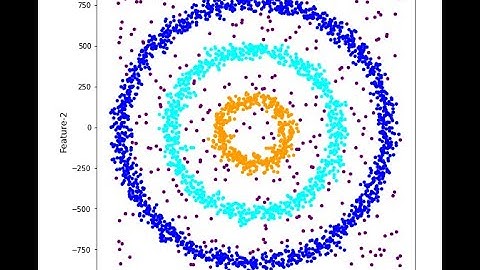 بدون مونتاج في 6 دقائق فقط DB-SCAN شرح بالعربي + مسائل