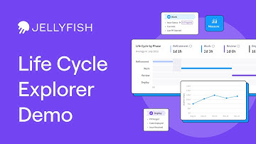 Analyze your Software Development Life Cycle | Jellyfish Life Cycle Explorer Demo