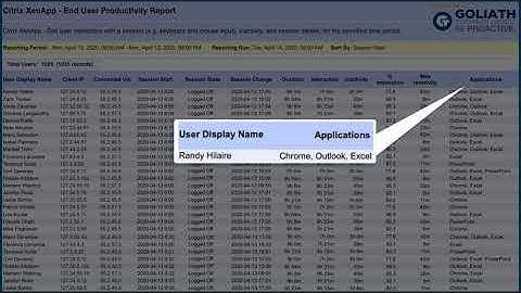 Citrix Ready Spotlight Video Contest 2020 - Goliath Technologies