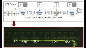 System-aware PIC Design for LiDAR, Quantum, and Telecom Applications