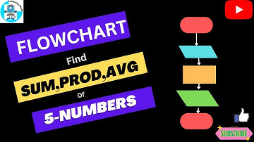 FLOWCHART TO FIND SUM| PRODUCT| AVERAGE| OF 5 NUMBERS|CLASS 9th,10th@Computing World.