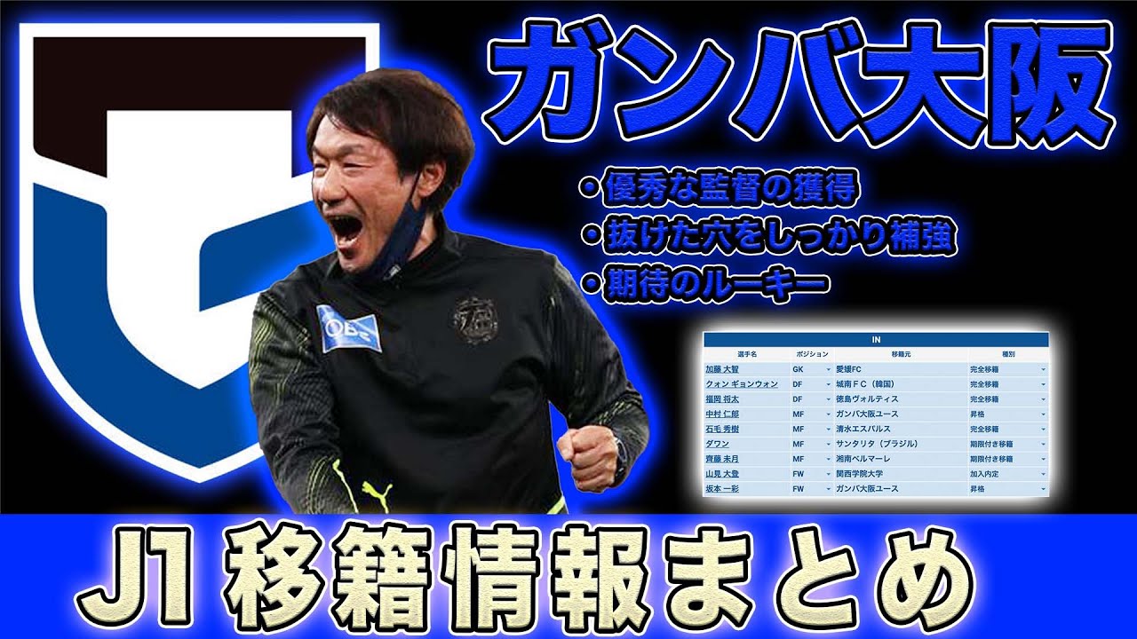 ガンバ大阪 移籍情報まとめ 片野坂監督と共に強いガンバ大阪を取り戻す タイトル獲得へ最適補強実施 Youtube