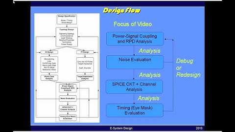 Why Signal and Power Distribution Networks must be designed together Video.mov