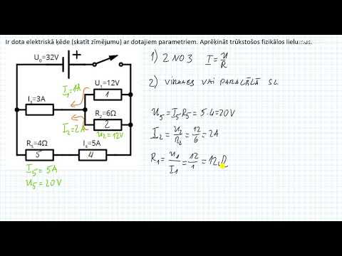 Video: Kā jūs mācāt slēpto mācību programmu?