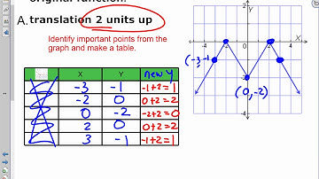 1 1 Exploring Transformations