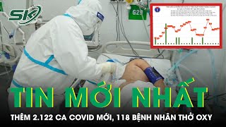 Ngày 9/5: Thêm 2.122 Ca Mắc COVID-19 Mới, 118 Bệnh Nhân Thở Oxy | SKĐS