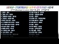 70년대 74년 76년 추억의 인기노래 92곡 장르 혼합 시청등급 7학년 노동요 70년대 74년 76년 추억의 인기노래 92곡 장르 혼합 시청등급 7학년 노동요