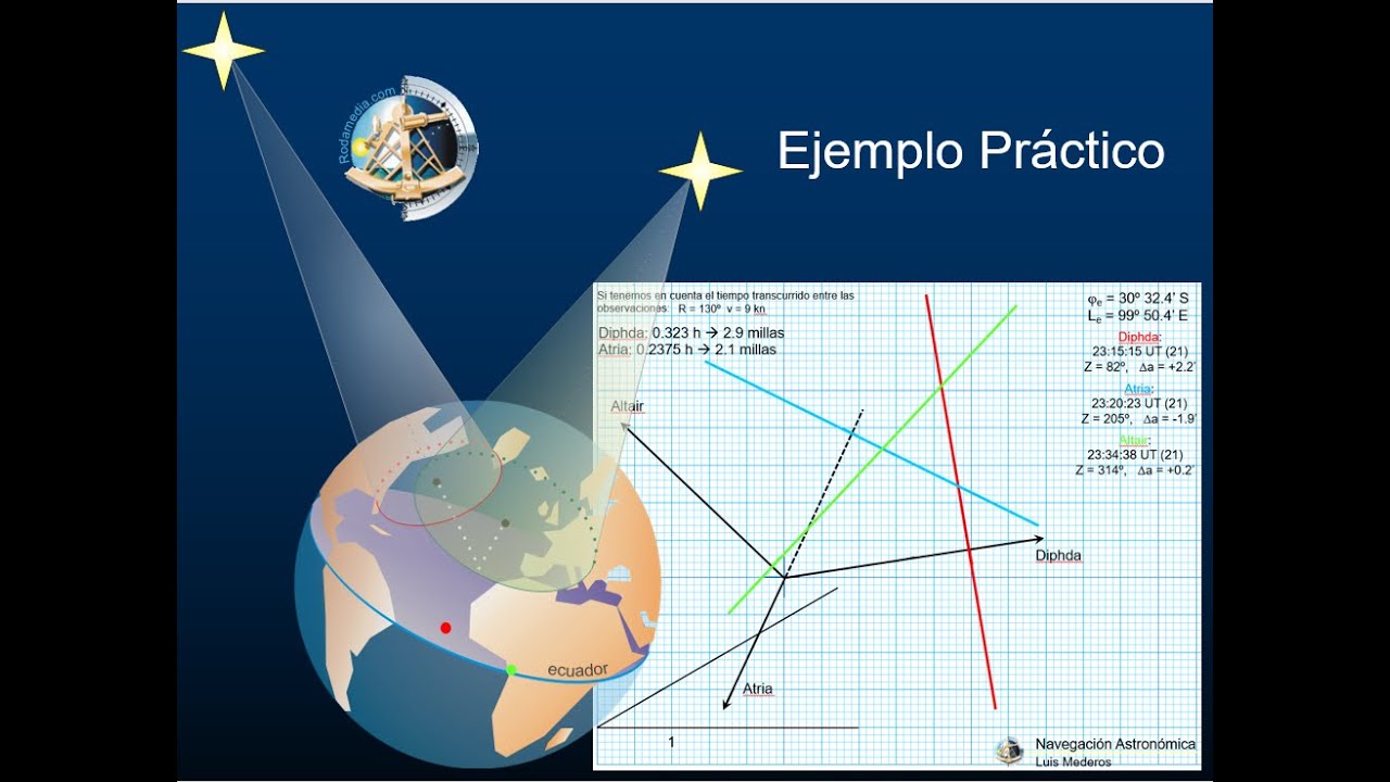 21. Ejemplo Práctico - YouTube