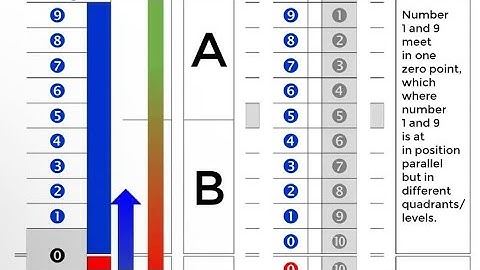 Algorithm Rise and Fall Last Digit Strategy Using Analyzer