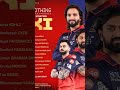 Rajat patidar#cricket #2026 #rcbians #ipl#trendingshorts