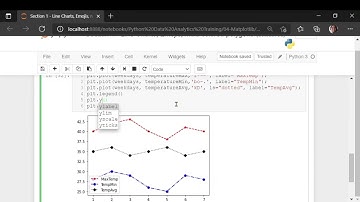 Data Visualization using matplotlib - Section 1a - Line Charts