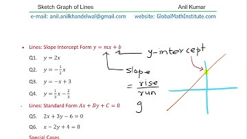 How to Sketch Graph of Linear Functions