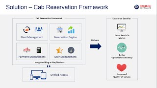 Mobile Taxi Booking Dispatch Software for Cab Service Providers - Rishabh Software screenshot 2