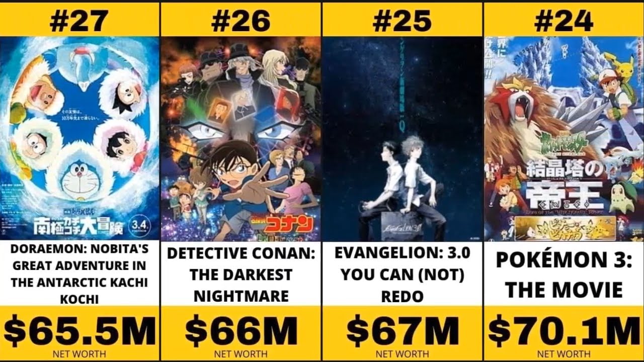 Highest Grossing ANIME Movies of All Time - YouTube