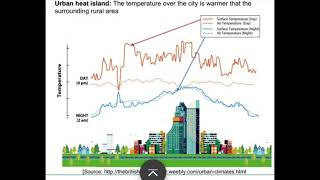 Micro Climates | Gr 12 Geography | Climatology