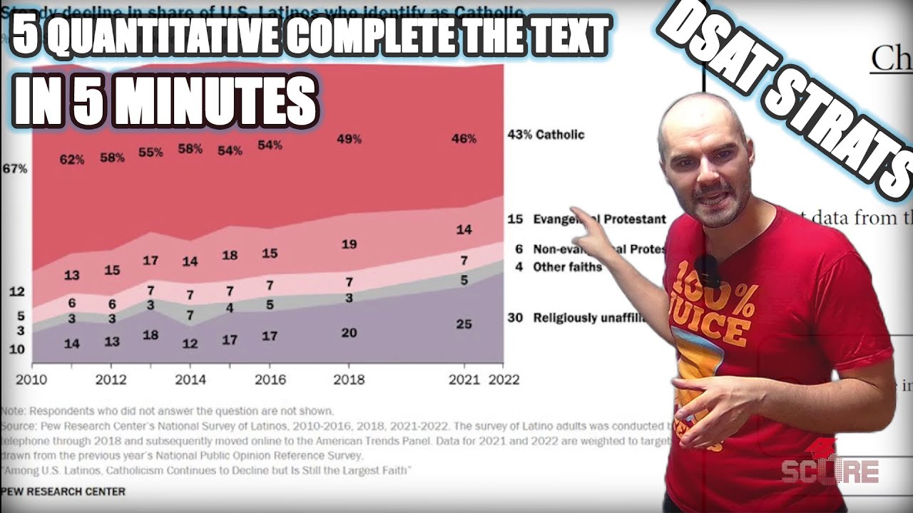 5 Quantitative Complete the Text Questions in 5 Minutes | Digital SAT ...