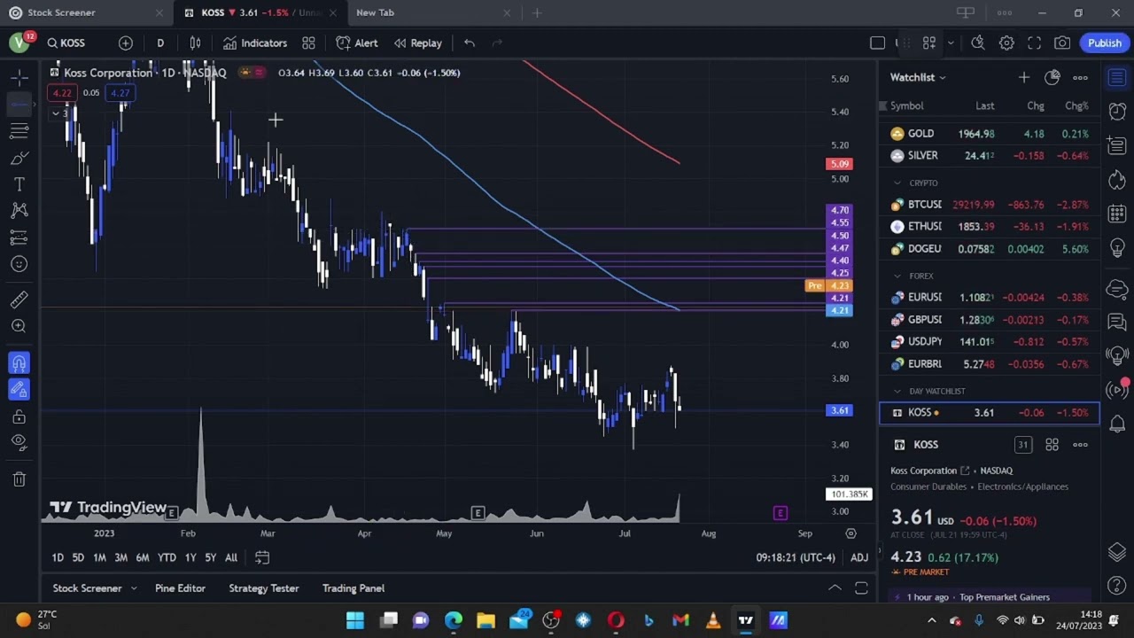 Day Trading $KOSS (Red Day)