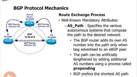 cisco ccnp route bgp 11   BGP Protocol Mechanics   Cisco CCNP ROUTE BGP
