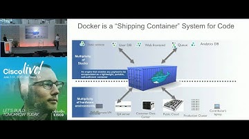 DEVNET 1141 - Dynamic Dockerized Hadoop Provisioning